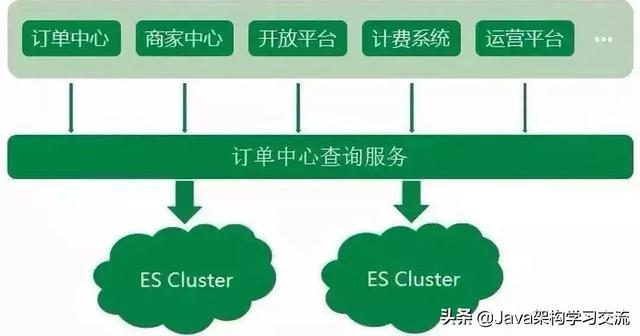 MySQL用得好好的，為什么要轉ES?